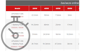 Tabela czasów podtrzymania - UPS EAST