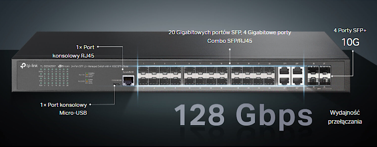 TP-Link TL-SG3428XF